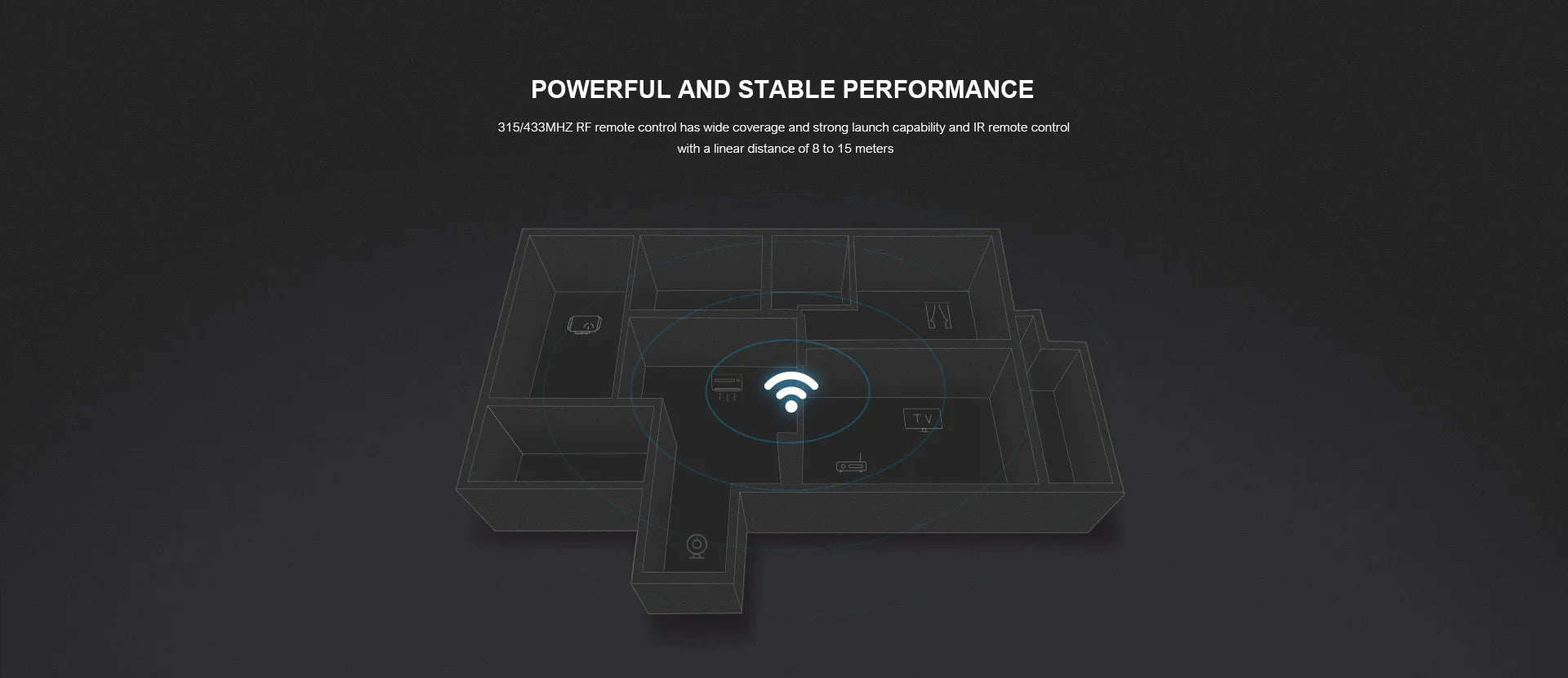Broadlink RM4 Pro – IR & RF Universal Smart Remote