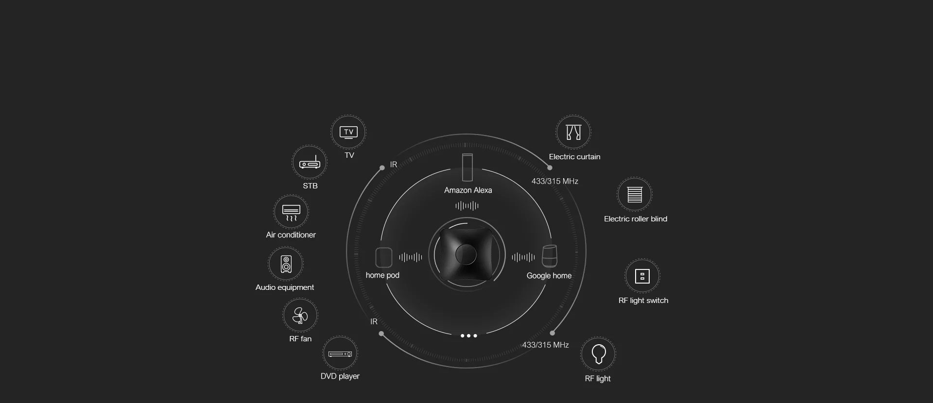 Broadlink RM4 Pro – IR & RF Universal Smart Remote