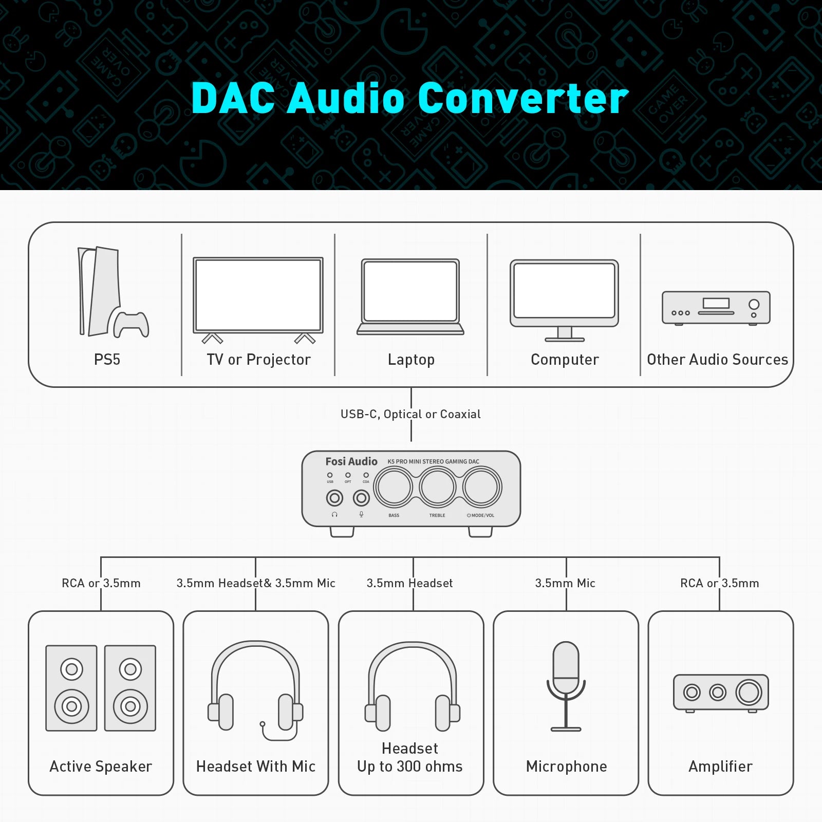 Fosi Audio K5 PRO – USB DAC & Headphone Amplifier