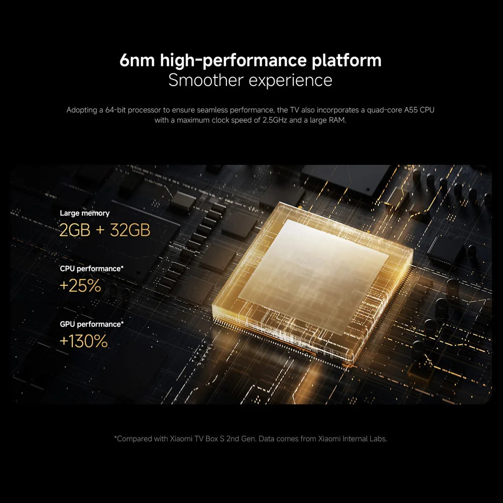 Xiaomi TV Box S 3rd Gen – 4K Ultra HD Smart TV