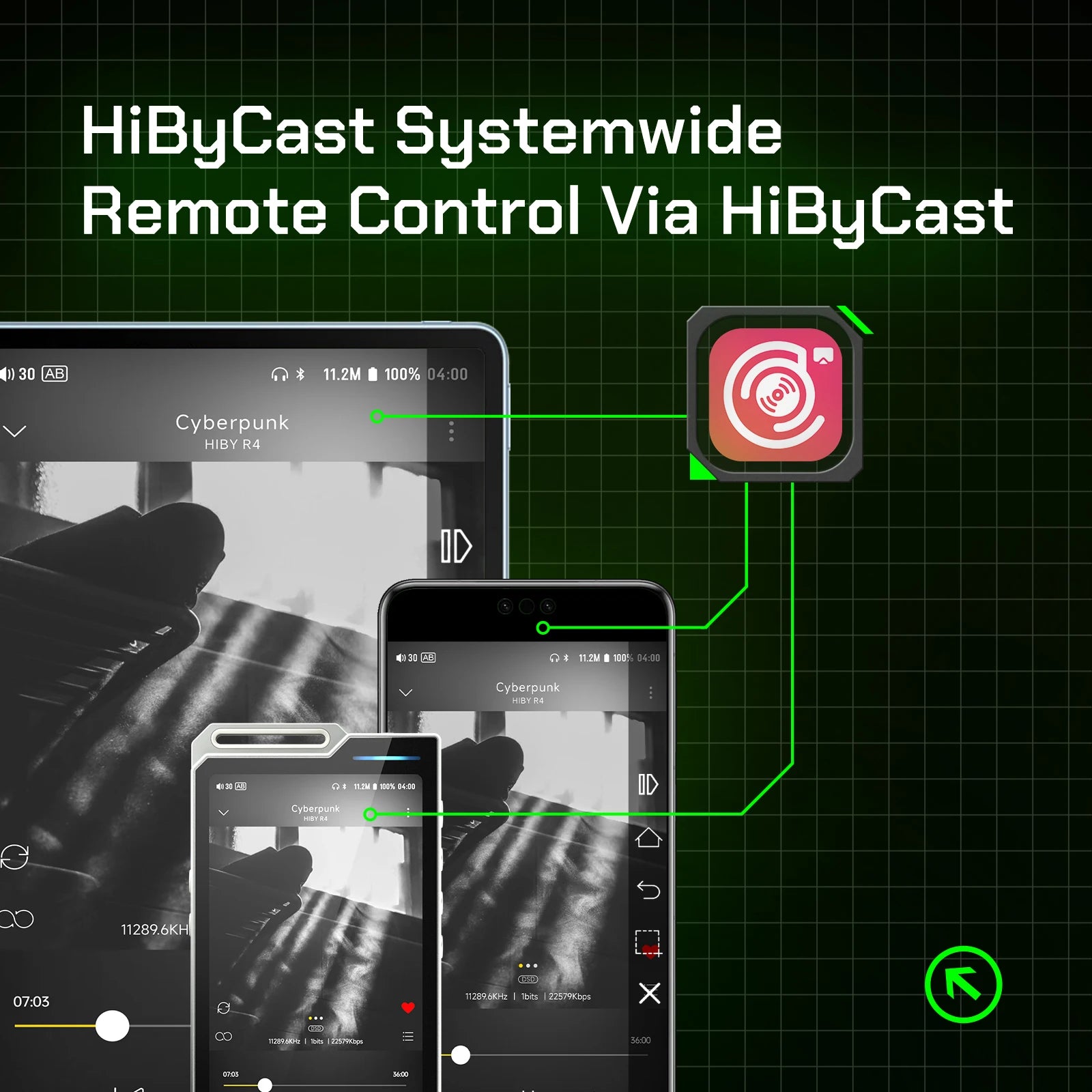 HiBy R4 HiFi Music Player – Android 12, Bluetooth & WiFi