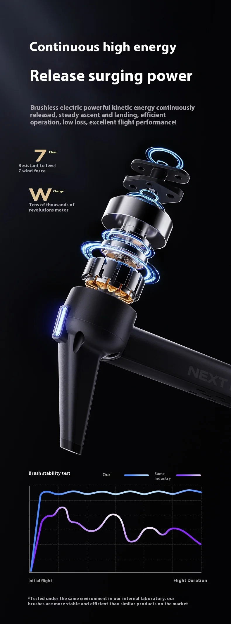 P7 Max Drone with 3-Axis Brushless Gimbal