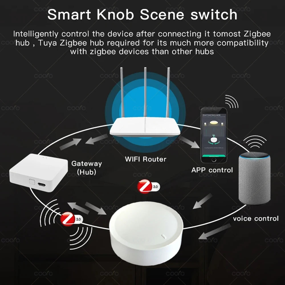 Tuya ZigBee Smart Knob Switch – Rotatable DIY Dimmer