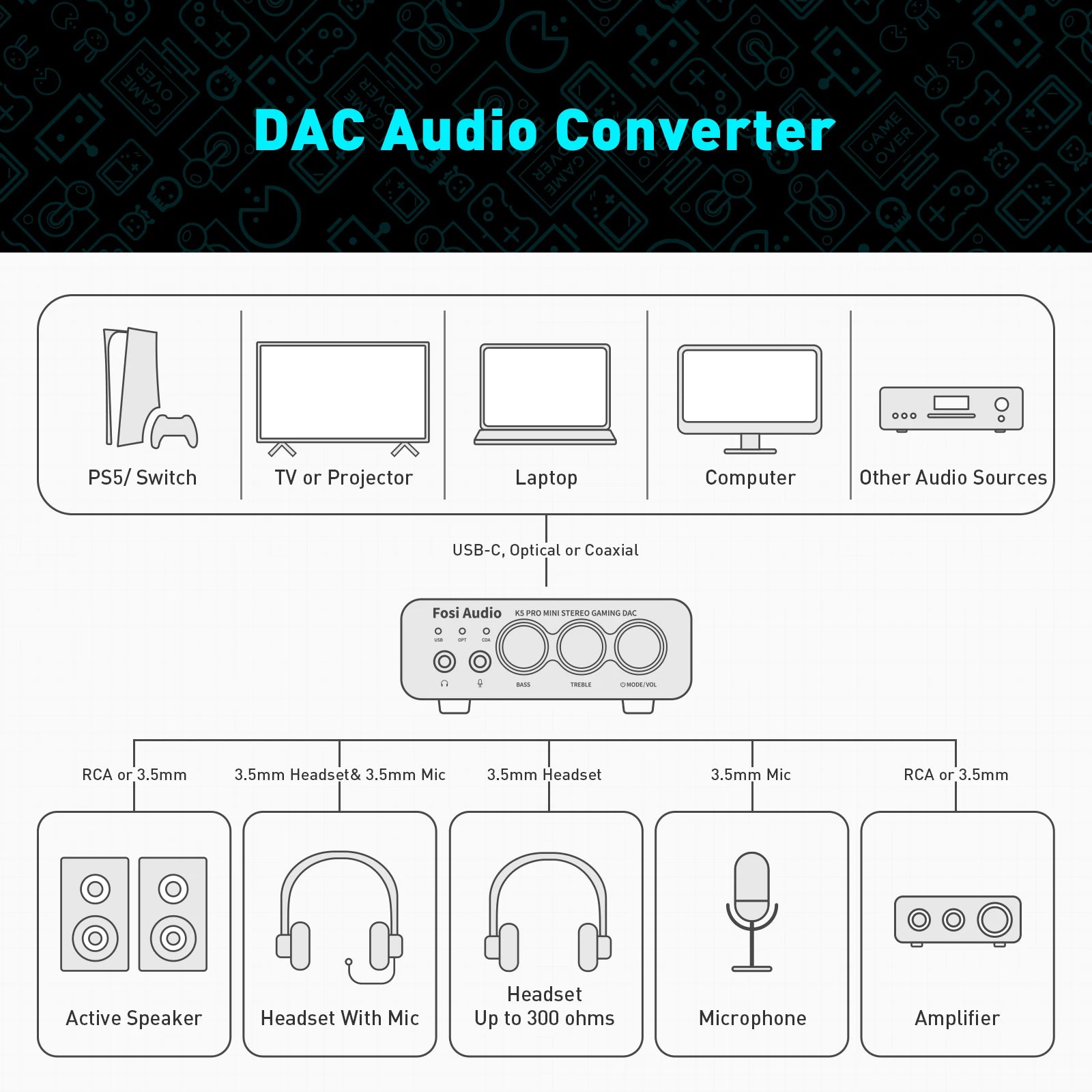 Fosi Audio K5 PRO – USB DAC & Headphone Amplifier