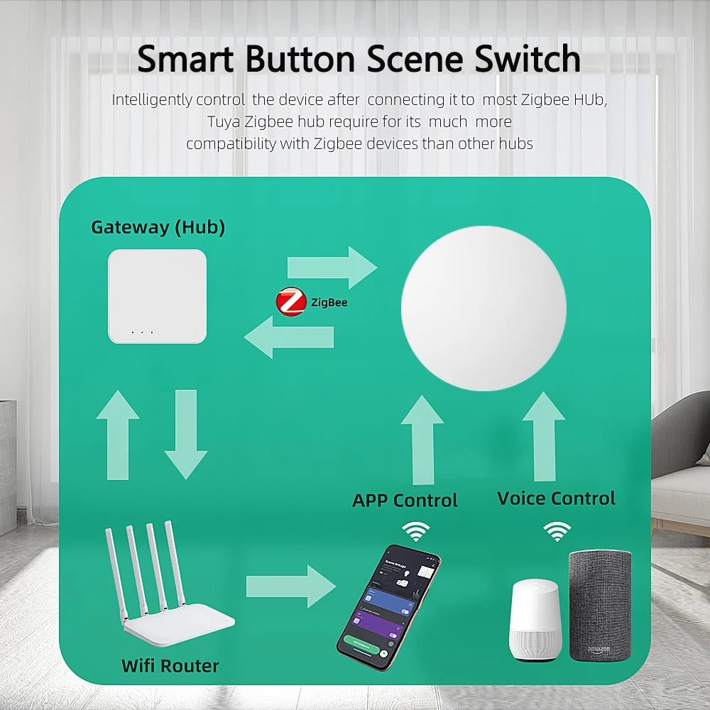 Tuya Zigbee Wireless Smart Button Switch