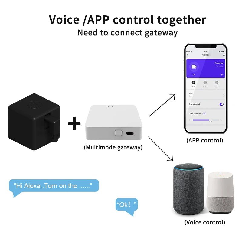 Tuya Zigbee Smart Fingerbot – Button Pusher Robot