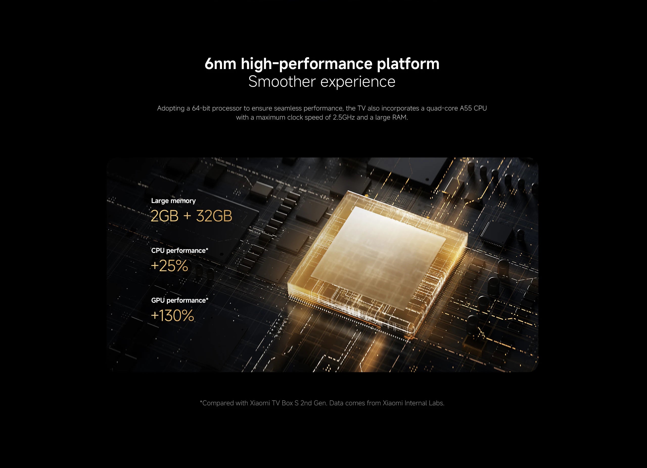 Xiaomi TV Box S 3rd Gen – 4K Ultra HD Smart TV