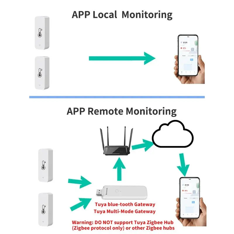Tuya Smart Temp & Humidity Sensor – 2PACK