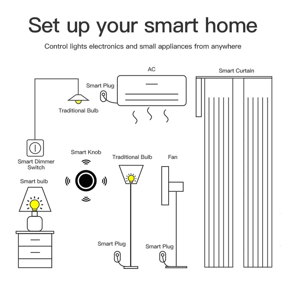 Tuya ZigBee Smart Knob Switch – Rotatable DIY Dimmer