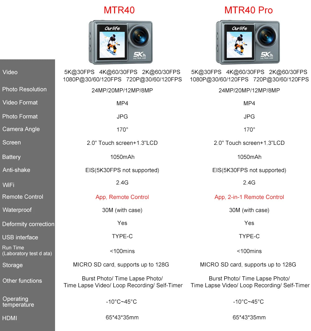 Ourlife MTR40 5K Action Camera – 2" Touchscreen, 170° Waterproof
