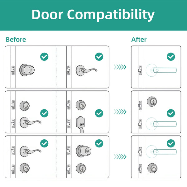 Viladepot Smart Fingerprint Door Lock – Touchscreen Keypad