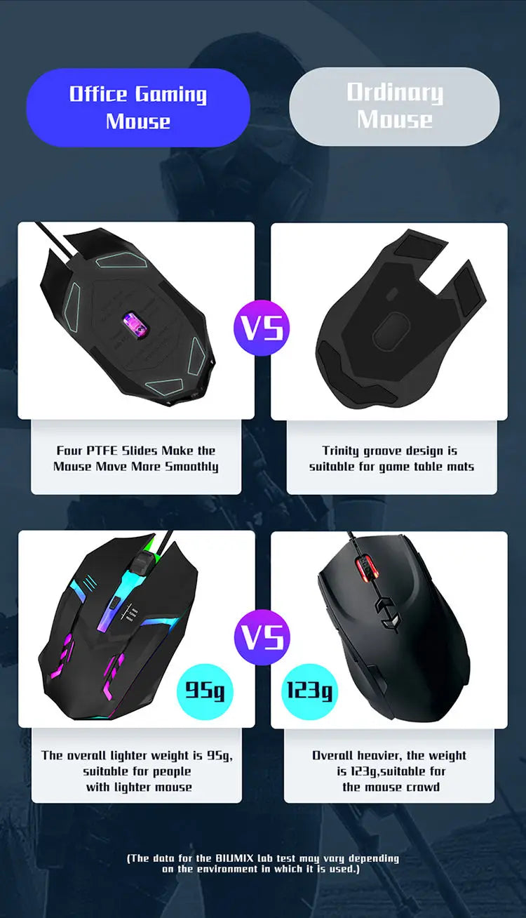2025 Ergonomic Gaming Mouse – USB Backlit