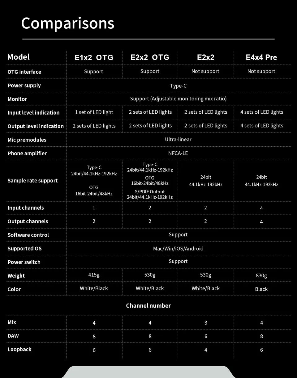 TOPPING E2x2 OTG – 2-in/2-out Audio Interface