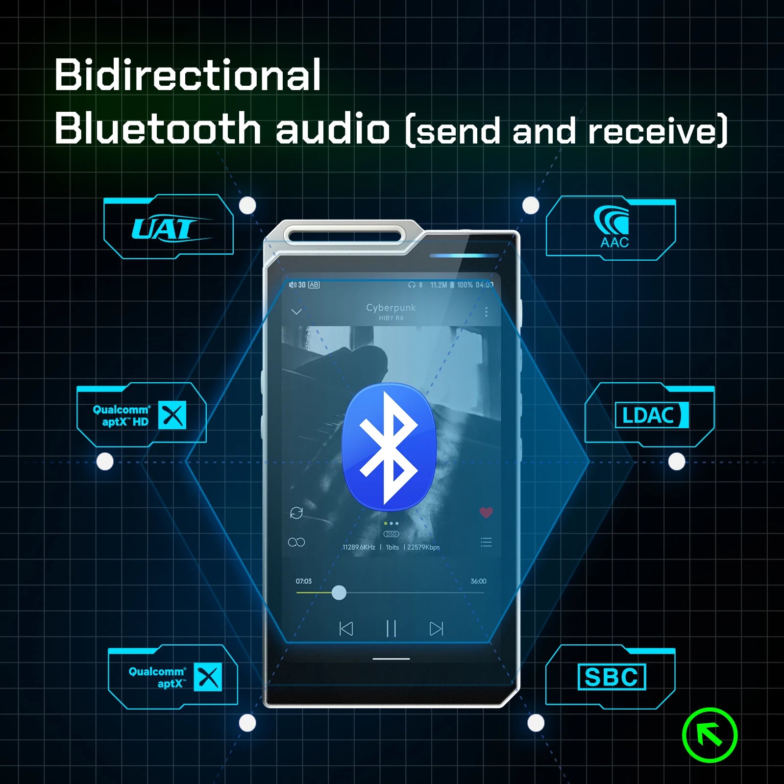 HiBy R4 HiFi Music Player – Android 12, Bluetooth & WiFi
