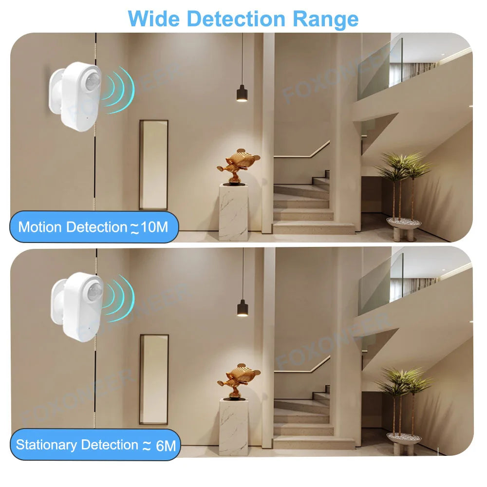 Zigbee Human Presence & PIR Motion Sensor – 24GHz mmWave Smart Detector