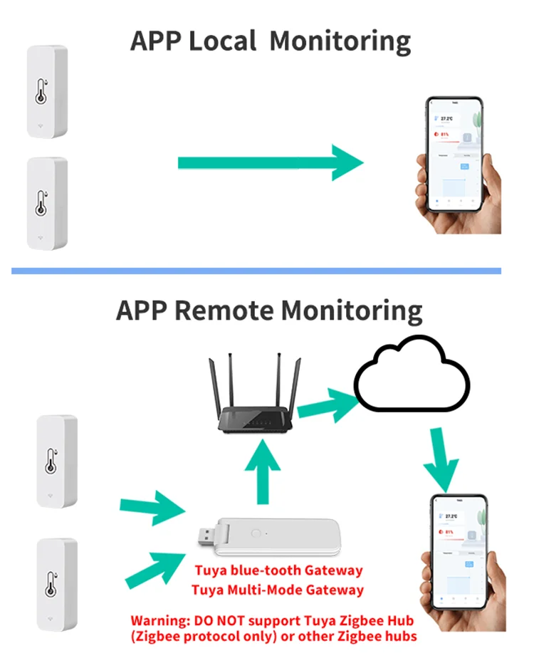 Tuya Smart Temp & Humidity Sensor – 2PACK